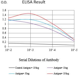 Mouse Monoclonal Antibody to ITGB7