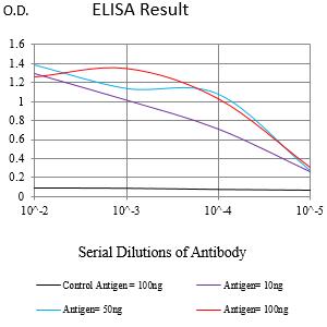 Mouse Monoclonal Antibody to TMEM119