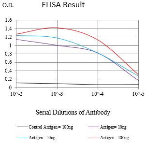 Mouse Monoclonal Antibody to CD180