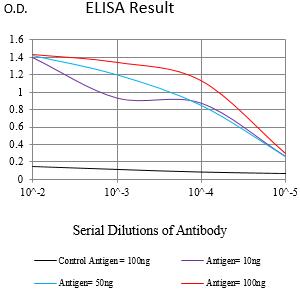Mouse Monoclonal Antibody to CD157