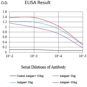 Mouse Monoclonal Antibody to CD157