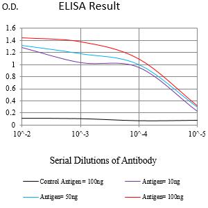Mouse Monoclonal Antibody to TNNT2