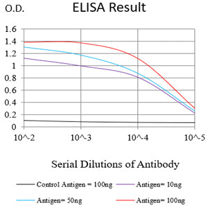 Mouse Monoclonal Antibody to CD45R