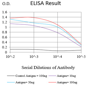 Mouse Monoclonal Antibody to SLC2A14