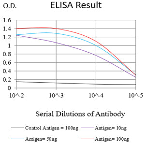 Mouse Monoclonal Antibody to RISP
