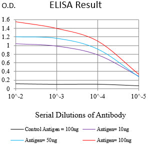 Mouse Monoclonal Antibody to ATP6V0A4