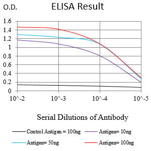 Mouse Monoclonal Antibody to ATP6V0A4