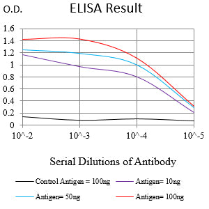 Mouse Monoclonal Antibody to CD162