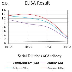 Mouse Monoclonal Antibody to LRRK2