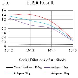 Mouse Monoclonal Antibody to LRRK2