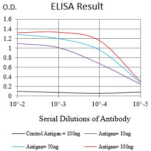 Mouse Monoclonal Antibody to PARK7