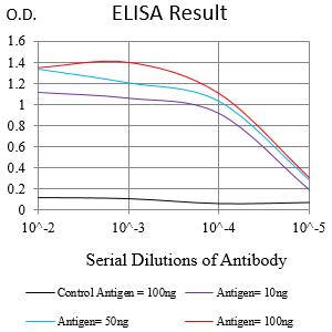 Mouse Monoclonal Antibody to PARK7