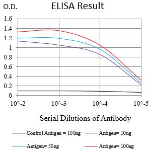 Mouse Monoclonal Antibody to MAP4K1