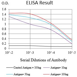 Mouse Monoclonal Antibody to PPID