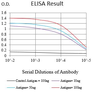 Mouse Monoclonal Antibody to KRT14