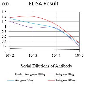Mouse Monoclonal Antibody to NOTCH2