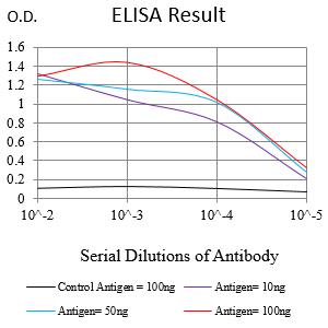 Mouse Monoclonal Antibody to SLC45A3