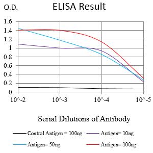 Mouse Monoclonal Antibody to COL2A1