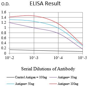 Mouse Monoclonal Antibody to UCHL1