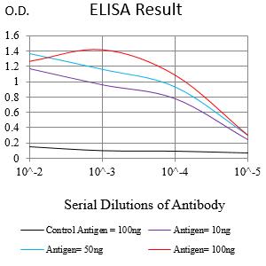 Mouse Monoclonal Antibody to M6PR