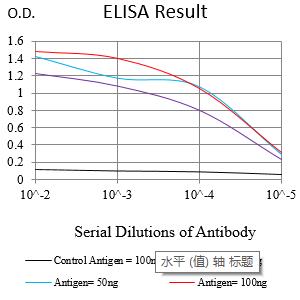 Mouse Monoclonal Antibody to HNF1B