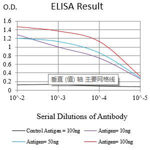 Mouse Monoclonal Antibody to TPSAB1