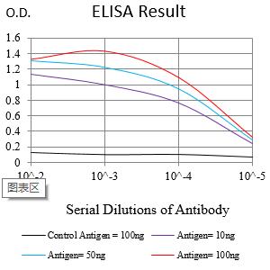 Mouse Monoclonal Antibody to JAM3