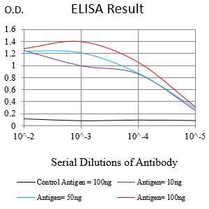 Mouse Monoclonal Antibody to AFP