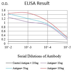Mouse Monoclonal Antibody to IFNGR1