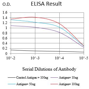 Mouse Monoclonal Antibody to NPM3