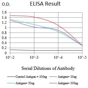 Mouse Monoclonal Antibody to NPM3