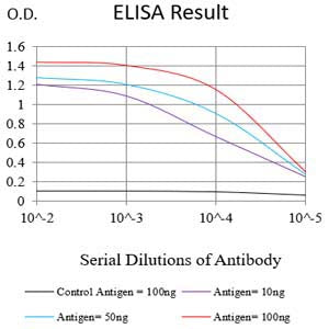 Mouse Monoclonal Antibody to TPSAB1