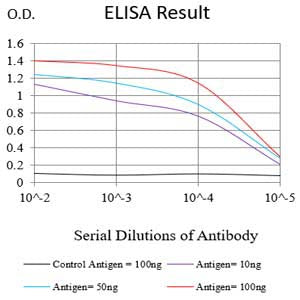 Mouse Monoclonal Antibody to PRL