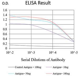 Mouse Monoclonal Antibody to UCHL1