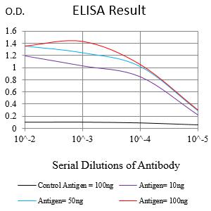 Mouse Monoclonal Antibody to CPT2