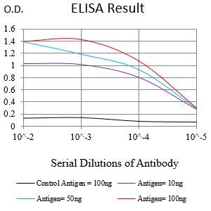 Mouse Monoclonal Antibody to ZP2