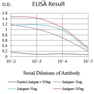 Mouse Monoclonal Antibody to PDGFA
