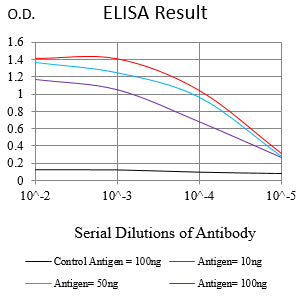 Mouse Monoclonal Antibody to CD54