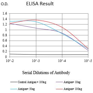 Mouse Monoclonal Antibody to CD82