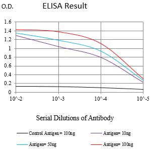 Mouse Monoclonal Antibody to CD82