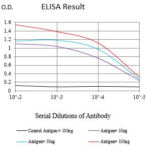 Mouse Monoclonal Antibody to PDGFA
