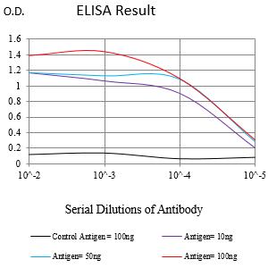 Mouse Monoclonal Antibody to ID3