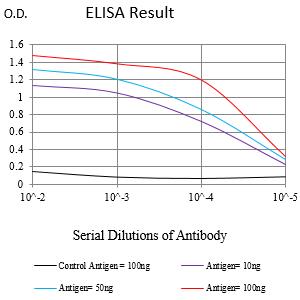 Mouse Monoclonal Antibody to MUC13