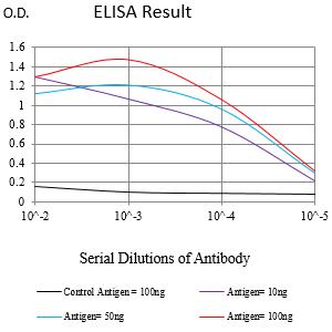 Mouse Monoclonal Antibody to MUC13