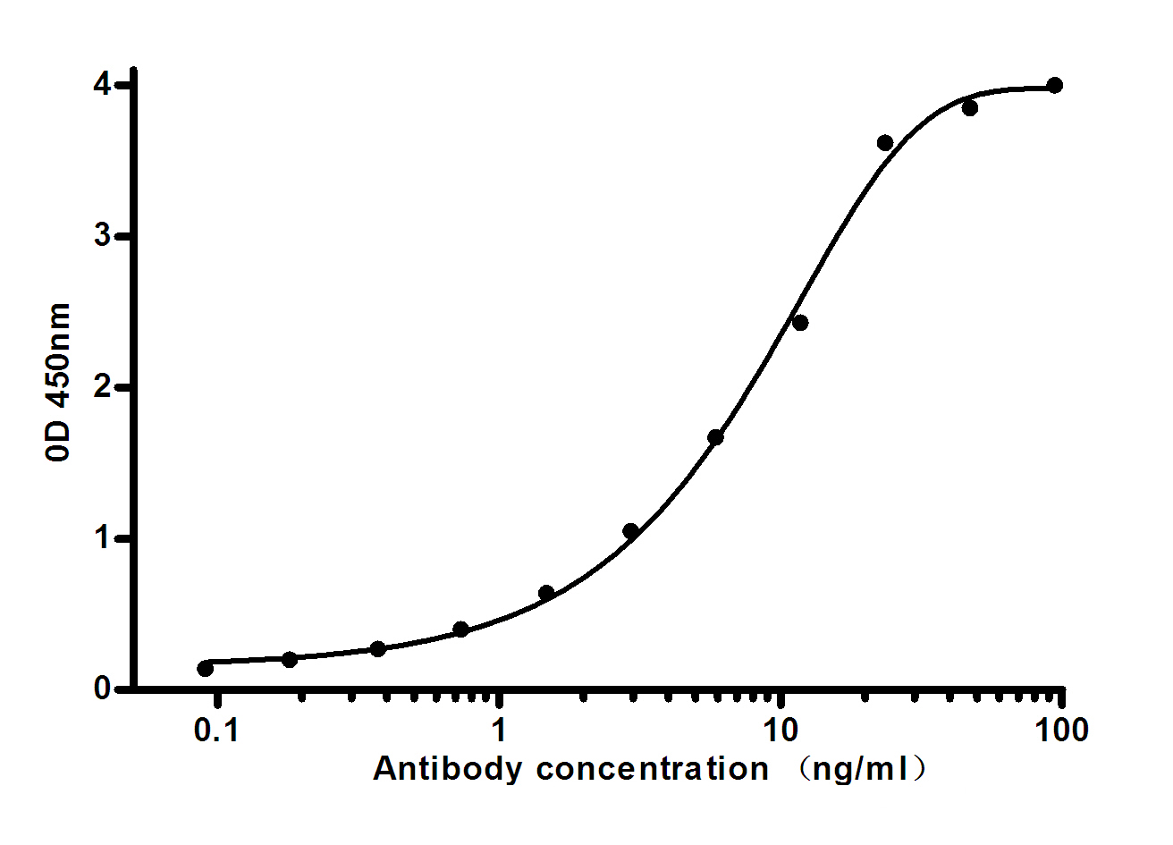 Mouse Monoclonal Antibody to Ferritin Light Chain