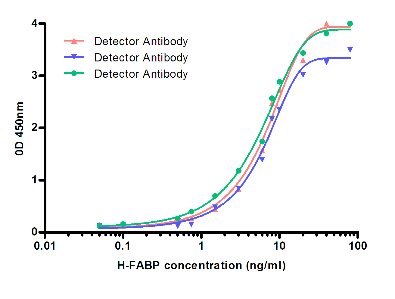 Mouse Monoclonal Antibody to FABP3