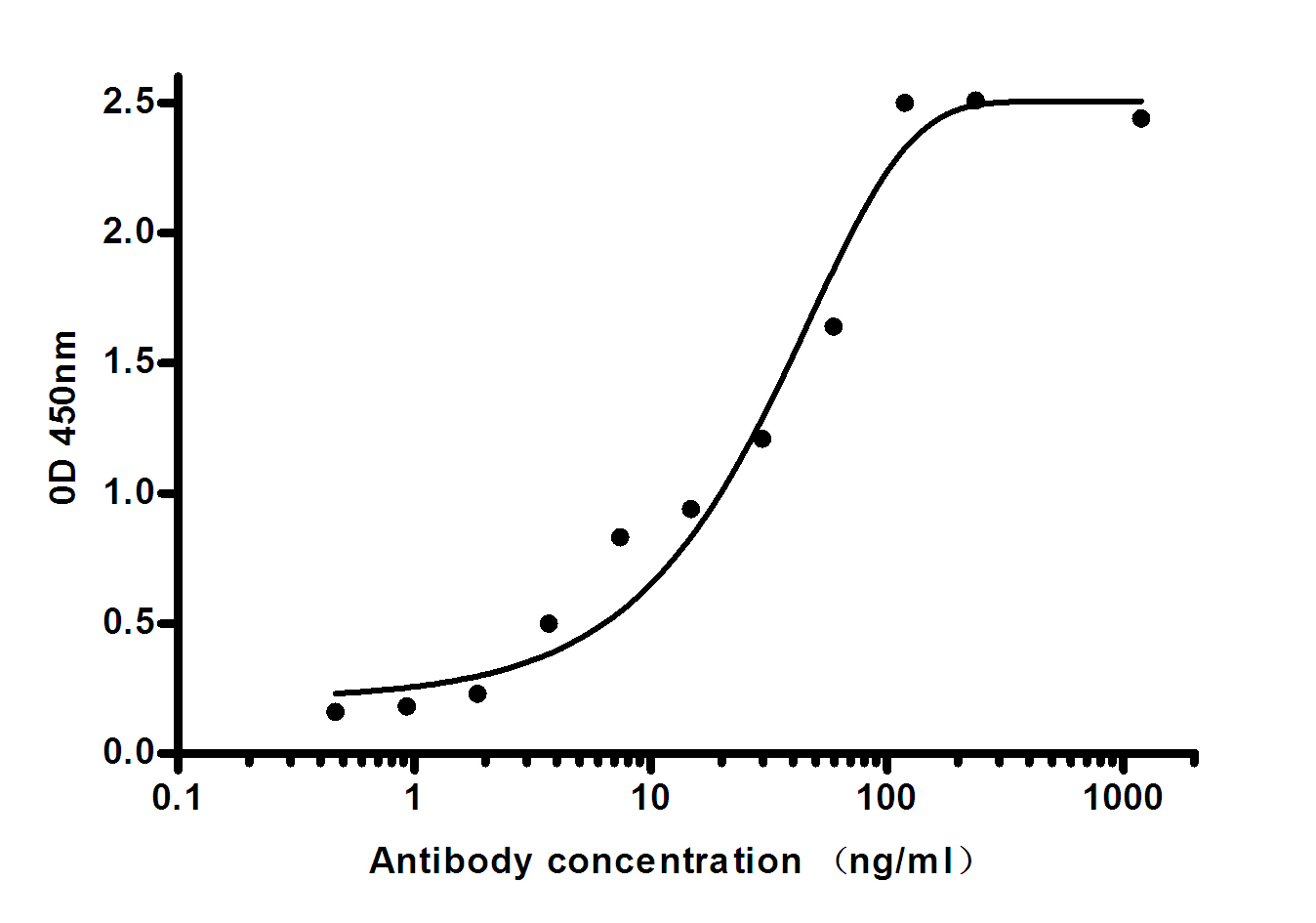 Mouse Monoclonal Antibody to Lipocalin 2